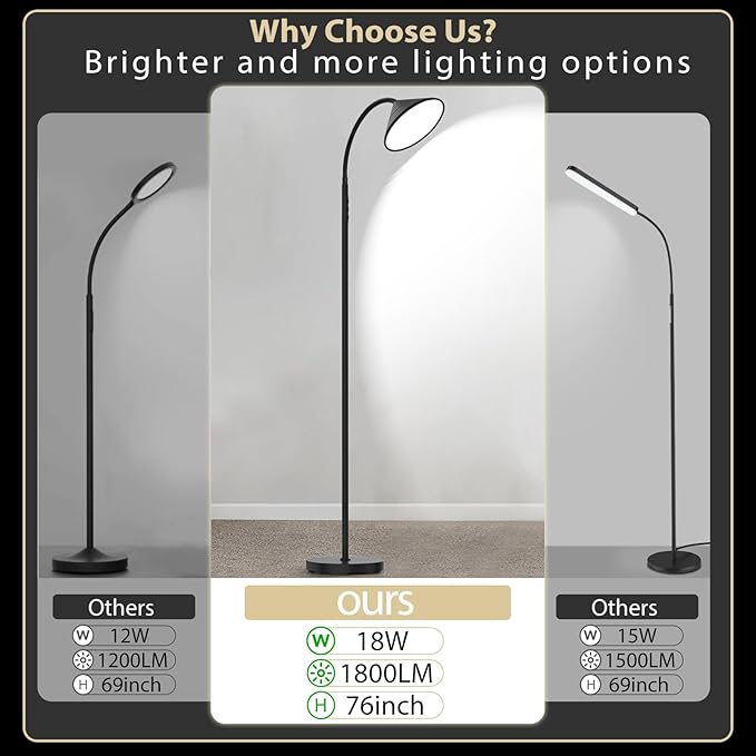 mukuxin 76" LED Floor Lamp, 18W/1800LM Super Bright Reading Standing Lamp,Stepless Dimmable&Adjustable Color Temperature 2700K-6500K w/Remote& Touch Control Lamps for Living Room Bedroom Office Black