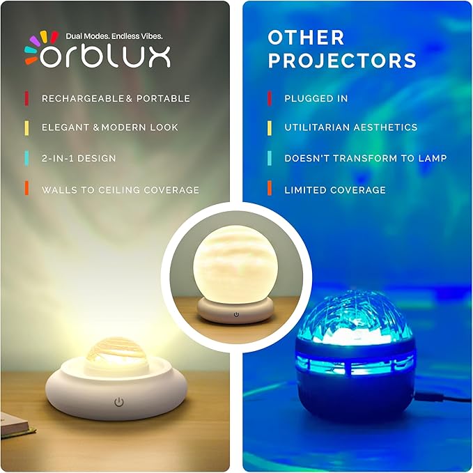 Orblux Calming Autism Sensory Light, Aurora Light Projector | 2-in-1 Globe Cover for Contained Sensory Effect or Open for Northern Lights Effect | Kids Night Projector | Calming, 15 Colors & Remote