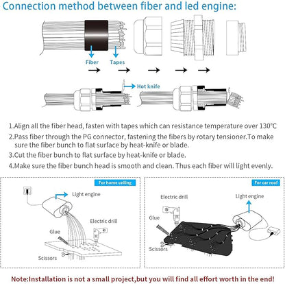 AMKI 16W Fiber Optic Lights,Starlight Headliner Light Kit APP/Remote Control Sound Activated Mode for Car&Home Decoration,Optical Fiber Cable Strands 0.75mm/0.03in 6.5ft/2m 150pcs