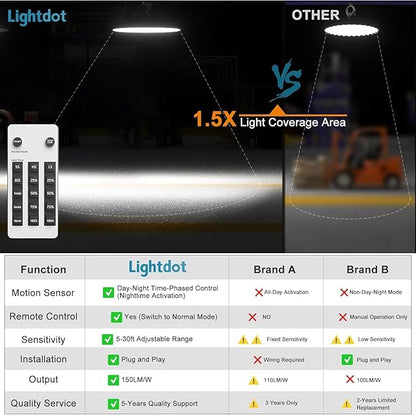 Lightdot 300W Smart LED High Bay Light 45000lm 5000K High Bay LED Shop Lights AC100-277V UFO High Bay Shop Lights with Remote Control Supports Normal Mode & Motion Mode-6Pack