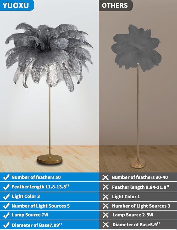 Feather Floor Lamp,Fluffy Ostrich Feather Floor Lamp for Bedroom,3 Color Temperatures Led Corner Modern Floor Lamps for Living Room Christmas Home Decor House Warming Gifts,63″ Height (Grey)