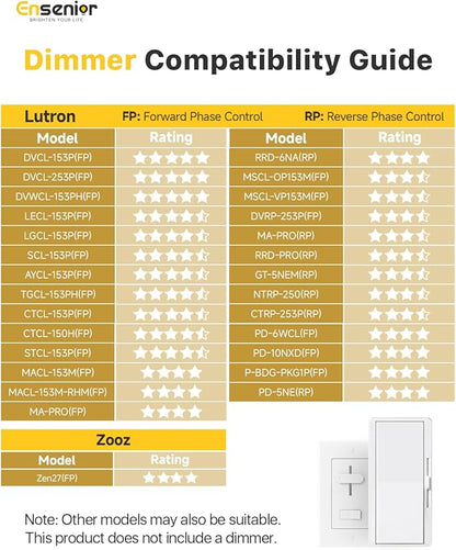 Ensenior 4 Pack 8 Inch LED Recessed Light, Dimmable, 2700K-5000K 5CCT, 1600LM High Brightness, 18W 120V, Damp Rated, Ultra-Thin Canless Wafer Light - ETL & FCC & IC