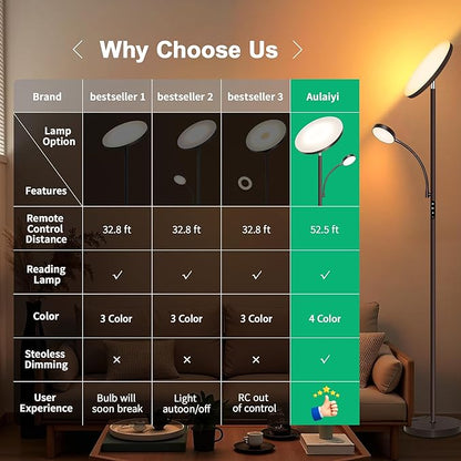 Floor Lamp-42W/4200LM Super Bright Floor Lamp,Dimmable 2-in-1 LED Floor Lamp for Bedroom,Torchiere Floor Lamps with Remote & Touch Control,69" Tall Standing Lamp for Living Room,Office,Reading,Brown