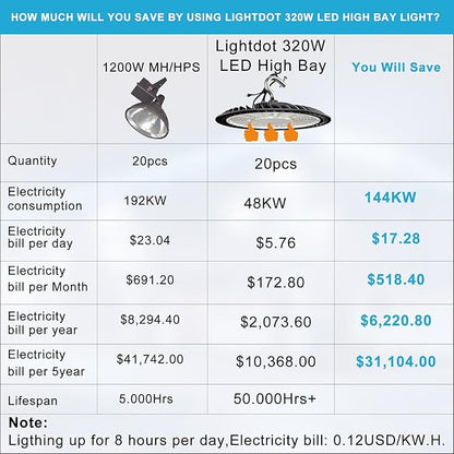 Upgrade Smart High Bay LED Shop Light 250W 5000K UFO LED High Bay Lights AC100-277V UFO Lights for 30~55FT Height Warehouse/Shop-1Pack
