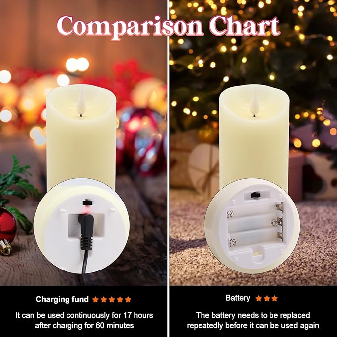 Rechargeable Candles Flickering with Remote,Flameless Candles Built-in Rechargeable Battery,RGB&Warm White Real Wax LED Candles for Home Decoration,Christmas,Party