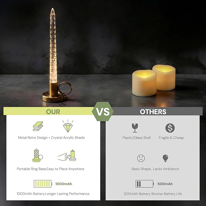 L LOHAS LED Flameless Candles, 3 Level Brightness Adjustable, 1000mAh Rechargeable Battery Operated Candles, 3000K Soft White, Fake Candles for Valentines Aniversary Wedding, 3.54"x2.95"x10", 2 Pack
