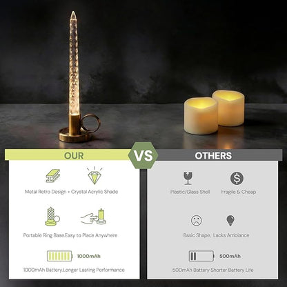L LOHAS LED Flameless Candles, 3 Level Brightness Adjustable, 1000mAh Rechargeable Battery Operated Candles, 3000K Soft White, Fake Candles for Valentines Aniversary Wedding, 3.54"x2.95"x10", 2 Pack
