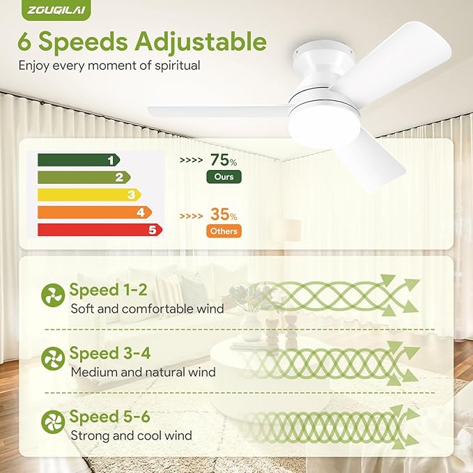 35" White Ceiling Fans with Lights and Remote, Low Profile Ceiling Fan with Light, Reversible DC Motors, 3CCT Dimmable Timer Noiseless, Flush Mount Ceiling Fan for Bedroom/Living Room