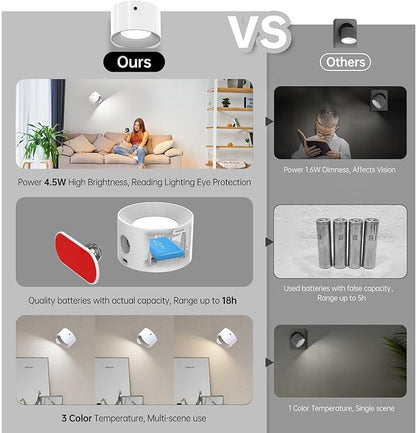 AKSDA 3Pack Battery Operated Wall Sconce, 3 Color Modes 3 Brightness Levels 360°Rotation Lighting Timer Touch & Remote Control, Wall Mounted Lamp LED Wall Lights for Bedroom Reading Bedside (White)