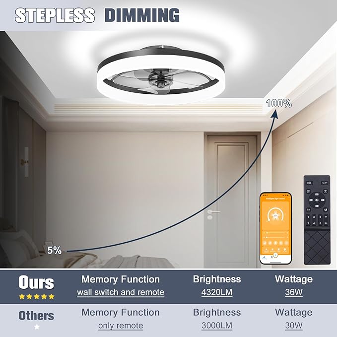 VOLISUN Low Profile Ceiling Fans with Lights and Remote, Fandelier Ceiling Fan Flush Mount, 3000K-6500K Smart Bladeless LED Fan Light, Black Modern Ceiling Fans with Lights for Bedroom