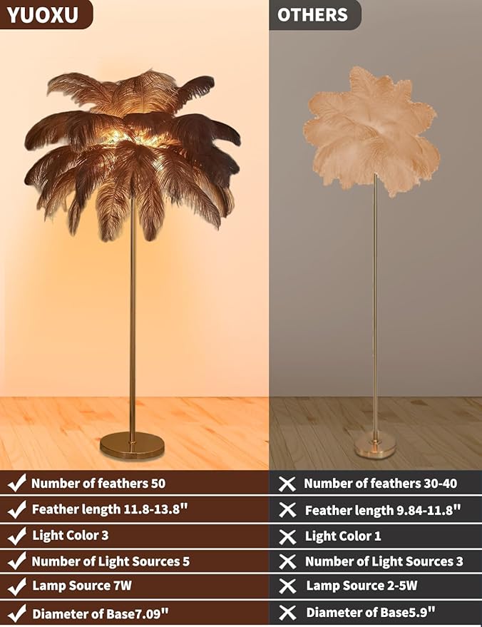 Feather Floor Lamp,Fluffy Ostrich Feather Floor Lamp for Bedroom,3 Color Temperatures Led Corner Modern Floor Lamps for Living Room Christmas Home Decor House Warming Gifts,63″ Height,50 Piece(Brown)