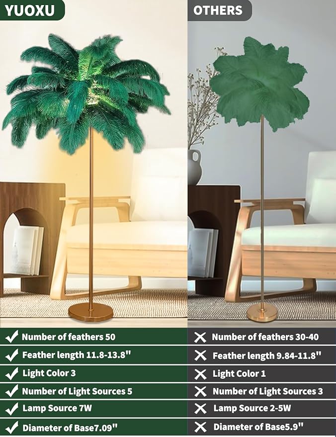 Feather Floor Lamp,Fluffy Ostrich Feather Floor Lamp for Bedroom,3 Color Temperatures Led Corner Modern Floor Lamps for Living Room Christmas Home Decor House Warming Gifts,63″ Height (Dark Green)