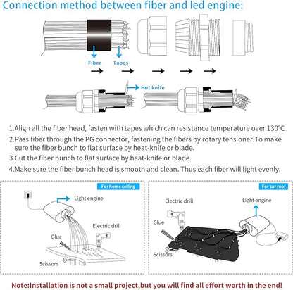 AMKI 16W Fiber Optic Lights,Starlight Headliner Light Kit APP/Remote Control Sound Activated Mode for Car&Home Decoration,Optical Fiber Cable Strands 0.75mm/0.03in 13.1ft/4m 550pcs