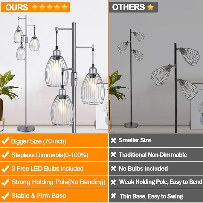 Torondo Dimmable Industrial Floor Lamps for Living Room, Gray Tree Standing Tall Lamps with 3 Elegant Teardrop Cage Head & 800 Lumens LED Bulbs for Bedroom Office