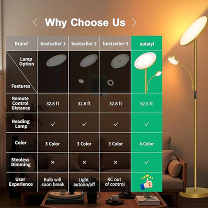 Floor Lamp-42W/4200LM Super Bright Floor Lamp,Dimmable 2-in-1 LED Floor Lamp for Bedroom,Torchiere Floor Lamps with Remote & Touch Control,69" Tall Standing Lamp for Living Room,Office,Reading,Gold