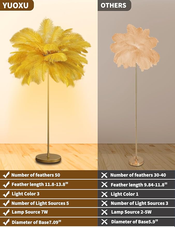Feather Floor Lamp,Fluffy Ostrich Feather Floor Lamp for Bedroom,3 Color Temperatures Led Corner Modern Floor Lamps for Living Room Christmas Home Decor House Warming Gifts,63″ Height(Golden)