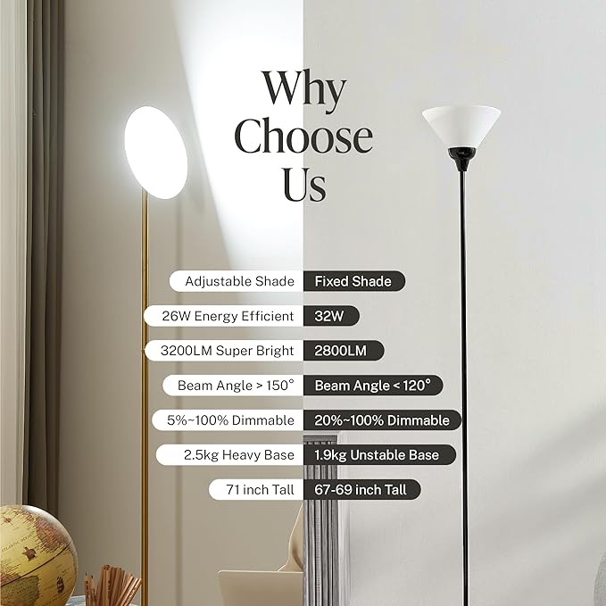 LED Torchiere Floor Lamp, 3200LM, 71" Tall Modern Torchiere Lamp in Golden Brass, Stepless Dimming, Remote & Touch Control, Super Bright Light for Living Room and Bedroom, Heavy Stable Base