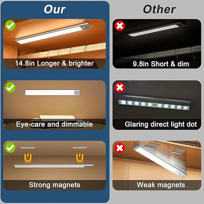 Reoshine 63 LED Closet Lights Motion Sensored, 2500mAh Rechargeable Under Cabinet Lighting, Dimmable & Magnetic Light Bar for Kitchen Cabinets, Hallways (2 Pack)
