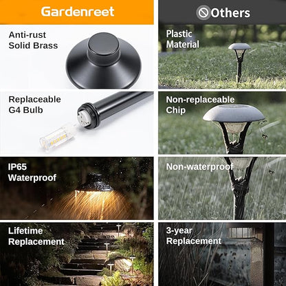 Gardenreet Outdoor Brass Pathway Lights, Low Voltage Landscape Path Light Wired, 12V Walkway Lighting LED IP65 Waterproof, Hat Black for Outside Garden Yard with 2700K Warm White G4 Bulb (4 Pack)