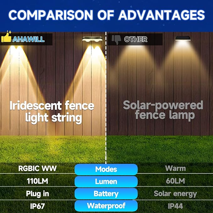 AHAWILL Outdoor Fence Lights,7 Fixed Colors & Color Changing Modes,IP67 Smart Fence Lighting with Remote Control,App Control,LED Light for Outdoor Decor,Wired 8 Packs (50ft)