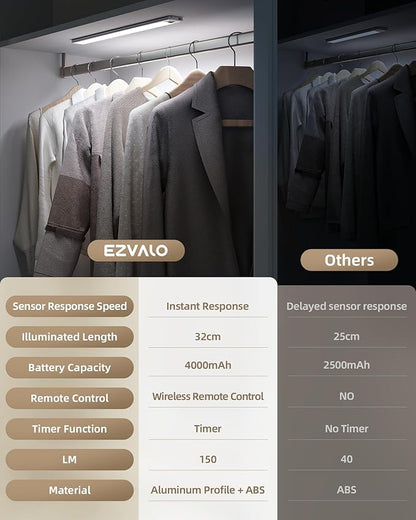 EZVALO Under Cabinet Lights, 14.5'' Motion Sensor Light Indoor Dimmable, 4000mAh Rechargeable Closet Lights 5700K with Remote Control, Wireless Under Counter Light for Kitchen,Cabinet,Bedroom（4Pcs）