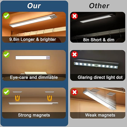 Reoshine Under Cabinet Lighting, 40 LED Motion Sensor Light Indoor Rechargeable, 1800mAh Closet Lights Battery Operated for Kitchen Cabinets, Shelves, Walls (2 Pack)