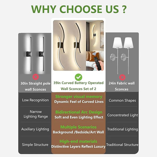 DORESshop Battery Operated Wall Sconces Set of 2, Modern Wireless Rechargeable Wall Lights with Stepless Dimming,3000k-6000K, Sconce Wall Decor for Living Room, Hallway, Bedroom, Black 39in